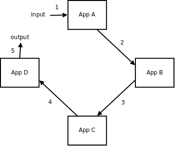 No Broker - Simple Model