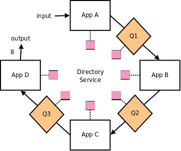 No Broker - Simple Model